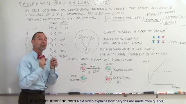 Particle Physics (14 of 41) Elementary Particles: What Is A Quark? (Part 2) смотреть онлайн