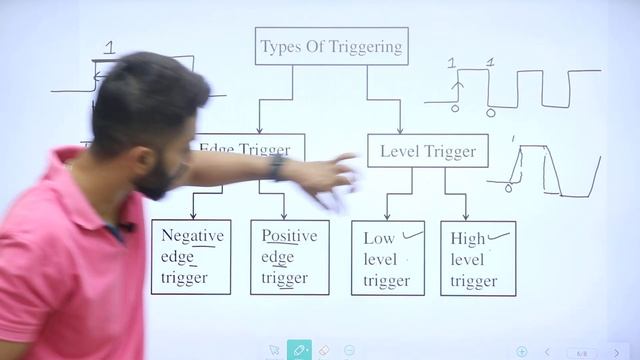 Level Trigger vs Edge Trigger Flip Flop | Types of Triggering смотреть онлайн
