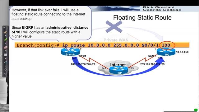 Types of Static Routes смотреть онлайн