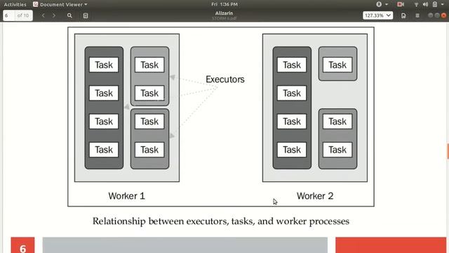 Apache Storm : Configuring the parallelism of a Topology смотреть онлайн