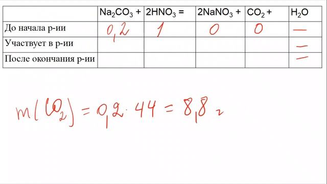 Задание 34 ЕГЭ по химии (пример 116) смотреть онлайн