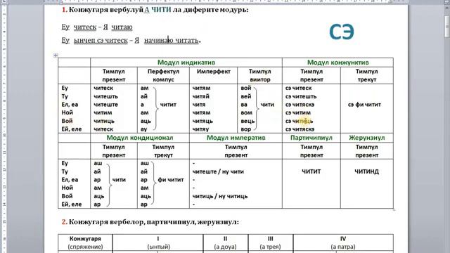 МОДУЛ ВЕРБУЛУЙ КОНЖУНКТИВ ШИ ИНДИКАТИВ смотреть онлайн