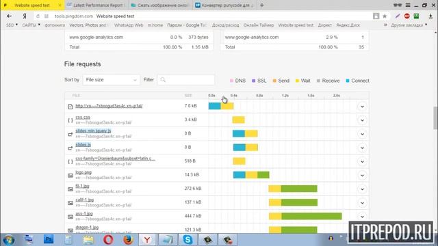 Как ускорить загрузку сайта на Wordpress смотреть онлайн