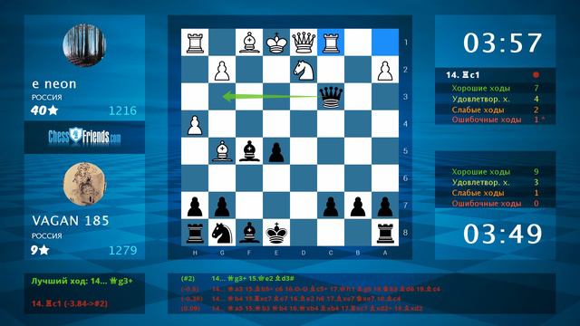 Анализ шахматной партии: e neon - VAGAN 185, 0-1 (по ChessFriends.com) смотреть онлайн