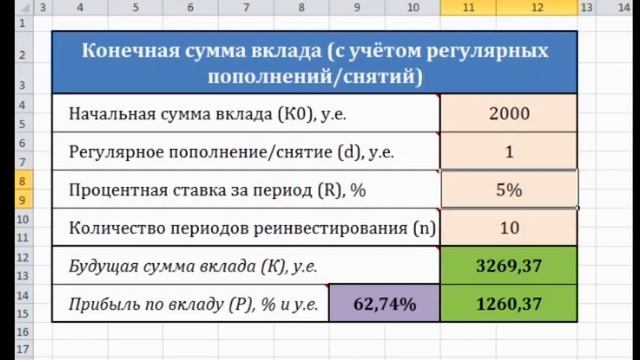 Инвестирование под сложный процент или Как 30тыс превратить в 100млн смотреть онлайн