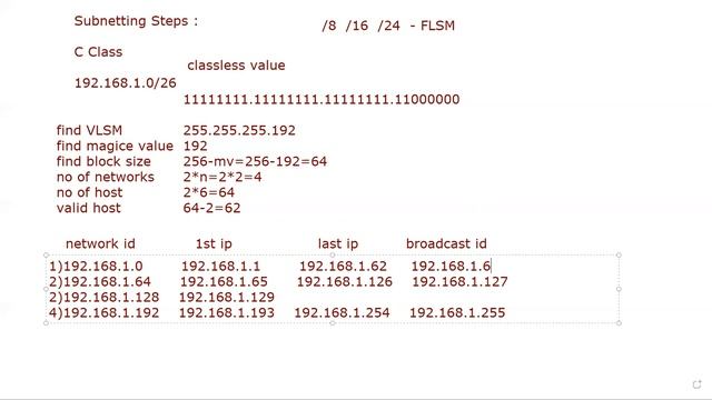 Subnetting | FLSM VLSM | Subnet mask | English CCNA Comptia A+ N+ | Network zeal смотреть онлайн