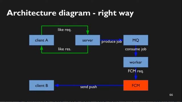 使用 PostgreSQL 及 MongoDB 從零開始建置社群必備的按讚追蹤功能 | COSCUP x RubyConfTW 2021 смотреть онлайн