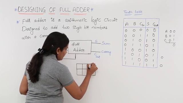 Designing of Full Adder смотреть онлайн