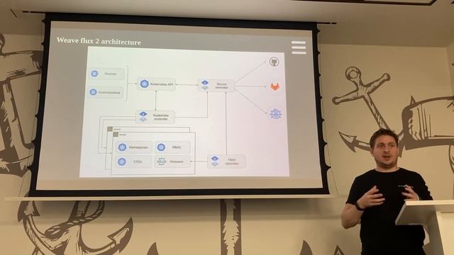 WeShape Tech Talks: Better GitOps for Kubernetes, Packaging Beyond Helm смотреть онлайн