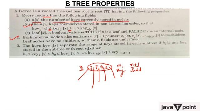 B-Tree Introduction and Properties смотреть онлайн