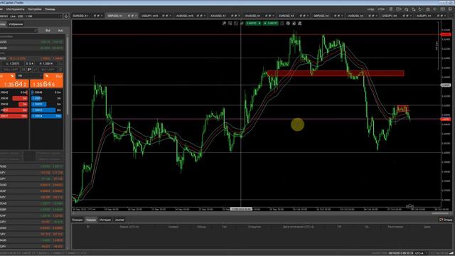 Обзор Forex смотреть онлайн
