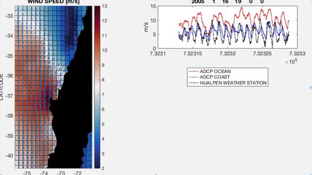 NIO'S 01 (14-28, Jan 2005) - Wins Speed (m/s) смотреть онлайн