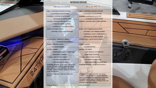 Battle of the Boat Demos: 2021 ATX 24 Type-S vs 2021 MB B52-23 Alpha смотреть онлайн