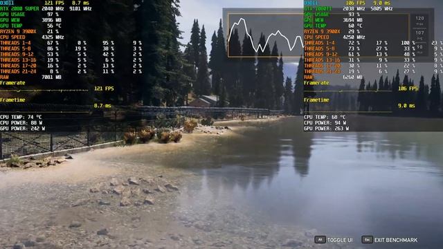RTX 2080 SUPER (OC) vs GTX 1080 TI (OC) 5 Games Tested смотреть онлайн