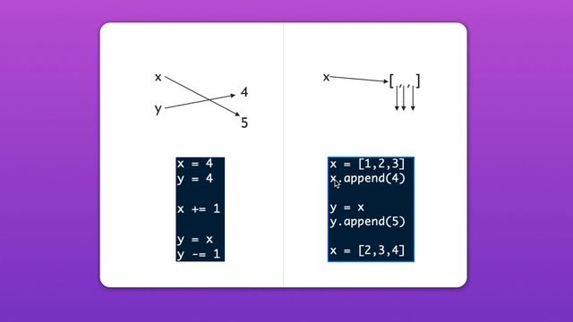 Mutable vs Immuable Python смотреть онлайн