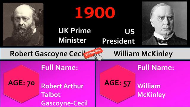 Timeline of UK Prime Ministers/US Presidents (1789-2022) | All Prime Ministers & Presidents Timelin смотреть онлайн