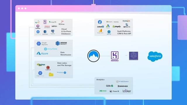 Integrate all of your data sources with Integrate.io & Heroku Postgres смотреть онлайн