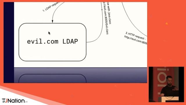Empowering Developers to Embrace Security by Brian Vermeer смотреть онлайн