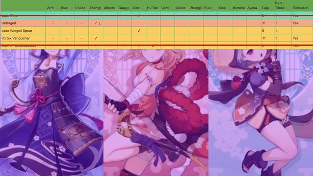 Yoimiya Weapon Banner Predictions, using THE POWER OF MATH смотреть онлайн