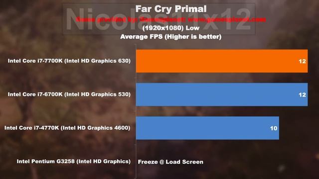 Ist 1080p Gaming möglich? - Intel HD Graphics 630 Testbericht [DEUTSCH] смотреть онлайн