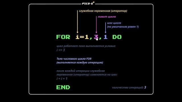 10. Циклы в Pico-8 смотреть онлайн