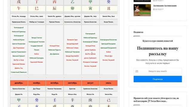 символические звезды по месяцам в годовом пакете База смотреть онлайн