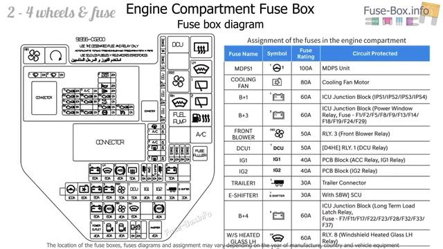 Hyundai Staria 2022 - 2023 Fuse Box Info & Diagram