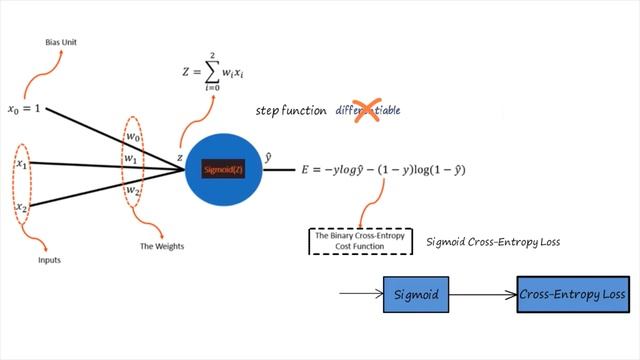 Artificial Neural Network: Perceptron Learning with Python Code in Boolean Function Classification смотреть онлайн