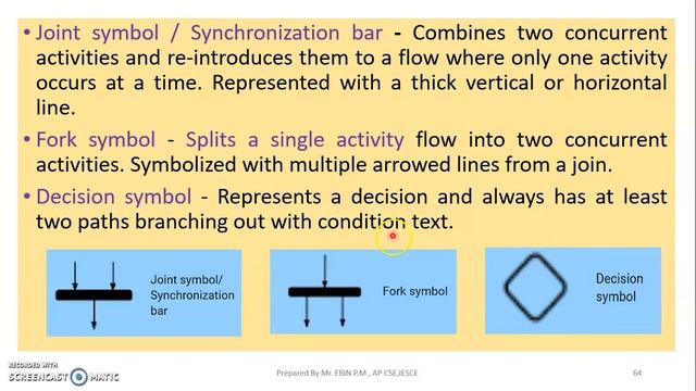 JAVA - MODULE1 - TOPIC 9 - ACTIVITY DIAGRAM смотреть онлайн