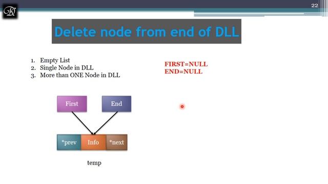 VTU DS LAB (18CSL38) DATA STRUCTURES LABORATORY [DOUBLY LINKED LIST] (E8 L1) смотреть онлайн
