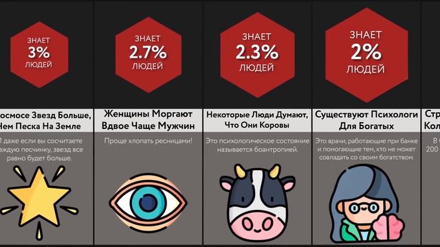О Чем Вы Не Знали? - 3 ЧАСТЬ! смотреть онлайн