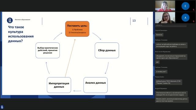 Вебинар «Зачем использовать данные для принятия управленческих решений в школе» смотреть онлайн