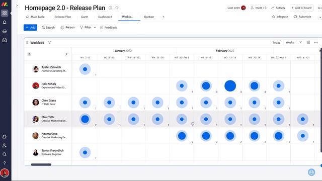 Streamline your development workflow: monday.com + Jira integration смотреть онлайн
