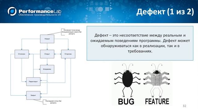 Основы тестирования Performace-lab смотреть онлайн
