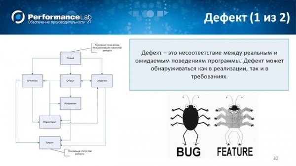 Основы тестирования Performace-lab