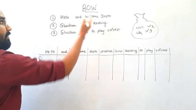 Bag of Words (BoW) in Natural Language Processing Explained in Hindi смотреть онлайн