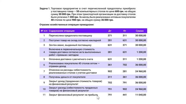 Занятие №8 — Бухучет на предприятиях оптовой и розничной торговли // Курсы бухгалтеров — часть 1/2 смотреть онлайн