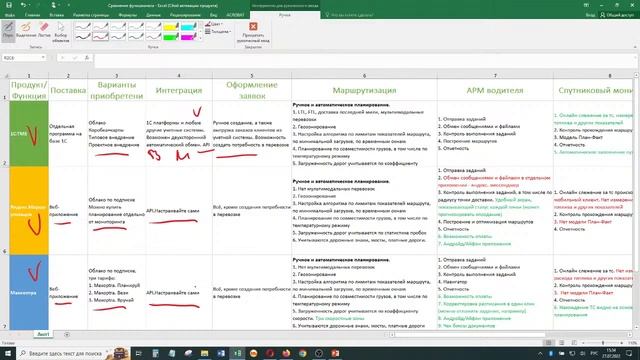 Обзор сервисов маршрутизации для автоматического планирования доставки продукции смотреть онлайн