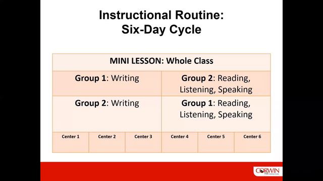 Dove, Honigsfeld, Fenner & Snyder: The Best Collaborative Strategies for Supporting ELs Webinar смотреть онлайн