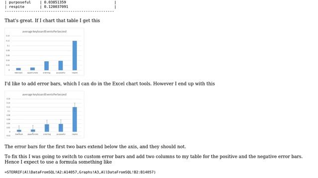 Conditional standard deviation and standard errors in Excel смотреть онлайн