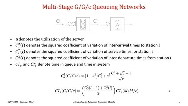 Introduction to Advanced Queueing Models смотреть онлайн
