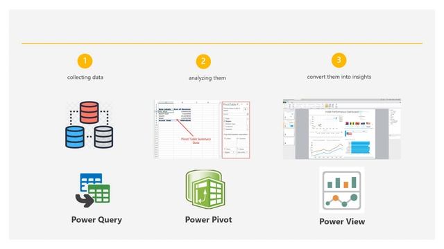 0 PowerBI Introduction смотреть онлайн