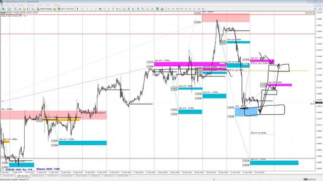 Обзор рынка форекс 24.09.2018 смотреть онлайн