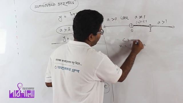 03. Exponential, Logarithmic & Modulus Function | এক্সপোনেনশিয়াল, লগারিদমিক এবং মডিউলস ফাংশন смотреть онлайн