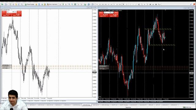 Практический трейдинг с Азизом Абдусаломовым часть 1 10.08.2022 смотреть онлайн