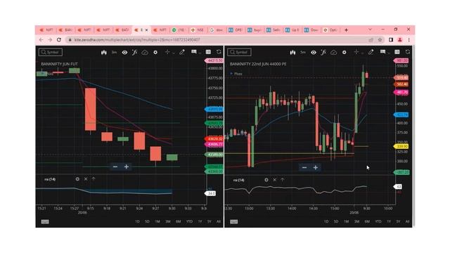 LIVE Trading Session: Advanced Index Options Strategies in Real-World Markets смотреть онлайн
