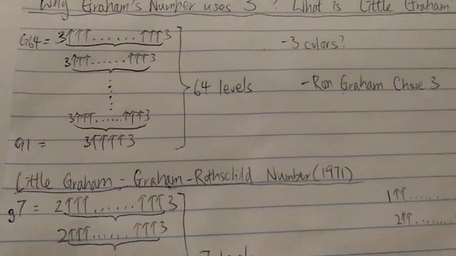 Why Graham's Number Uses 3? Graham-Rothschild Number