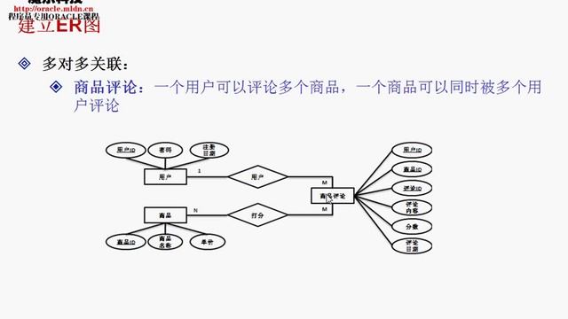 Oracle开发实战经典 021501 概念模型 B смотреть онлайн