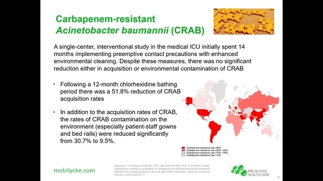 Does Chlorhexidine Gluconate Bathing Really Help?
