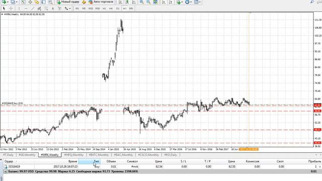 Портфель CFD и риски бонусника от фою. смотреть онлайн